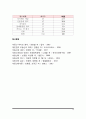 부동산광고의 매체별 내용 10페이지
