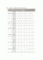 부동산의 분류(토지의 분류, 건물의 분류) 7페이지