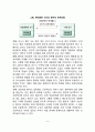 현대사회에서 의료인과 환자의 관계 변화, 의료인과 환자의 전형적 관계 및 현대적 관계 3페이지