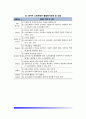 웹사이트 및 프로그램 평가(웹사이트의 디자인, 웹사이트평가, SW품질평가) 10페이지