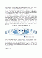 [정신건강의 개념] 정신건강의 개념과 조건, 정신건강에 대한 학자(프로이드, 융, 아들러, 설리반, 알포트, 매슬로우, 로저스)들의 견해, 정신건강과 생태체계 10페이지