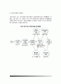 [벤처기업 창업] 벤처기업의 의의(개념)와 성공요인, 벤처기업 성공요인관리(IDP), 벤처기업 지원제도 13페이지