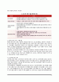 광고규제의 유형, 우리나라의 광고규제 문제점 및 해결방안, 외국(미국, 일본)의 광고규제 4페이지