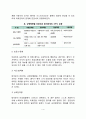 의료인과 환자의 관계(구조기능주의론적, 갈등론적, 교환이론적, 생명윤리학적 측면에서 본 의료인과 환자의 관계) 4페이지