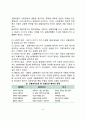 의료인과 환자의 관계(구조기능주의론적, 갈등론적, 교환이론적, 생명윤리학적 측면에서 본 의료인과 환자의 관계) 6페이지