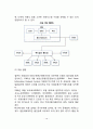 외국(미국, 영국, 독일, 일본, 중국, 싱가포르)의 부동산업과 부동산시장의 정보체계 13페이지