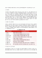 시장실패와 정부규제(독과점규제, 독점규제법, 경쟁제한행위규제) 8페이지