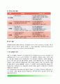 유아기 발달특성(유아기의 신체성장, 운동발달, 인지발달, 언어발달, 심리사회성 발달, 심리성적발달, 도덕성발달) 5페이지