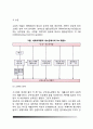 신장의 기능(신장의 배설기능 및 내분비기능) 9페이지