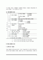 부동산활동의 의의(개념)와 분류, 부동산활동의 속성 5페이지