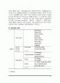 부동산활동의 의의(개념)와 분류, 부동산활동의 속성 12페이지