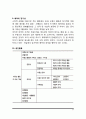 부동산활동의 의의(개념)와 분류, 부동산활동의 속성 22페이지