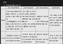 노인치매피피티완성본 9페이지