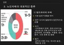 노인치매피피티완성본 10페이지