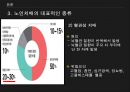 노인치매피피티완성본 13페이지