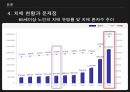 노인치매피피티완성본 14페이지