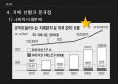 노인치매피피티완성본 16페이지