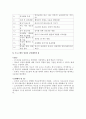 다양한 기관에서 시행되고 있는 부모교육 프로그램을 조사해 보기 2페이지