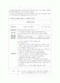 영유아 음악활동과 관련된 대표적인 교육내용으로는 소리탐색, 노래 부르기, 악기 다루기, 신체표현, 음악 감상으로 크게 나눌 수 있다 3페이지