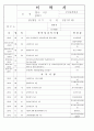 안양시수리장애인복지관 합격자 이력서자소서 2페이지