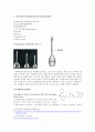 UV SPECTROSCOPY를 이용한 약물농도 측정(결과) 7페이지
