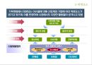 [제주도] 환경산업 과 제주 18페이지