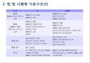 기후변화 대응 관련법 동향 : 기후변화 대응 관련 11페이지