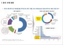 중국 기술규제 동향 및 기업 대응 방안 (중국 기술규제 ) 5페이지