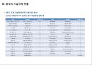 중국 기술규제 동향 및 기업 대응 방안 (중국 기술규제 ) 18페이지