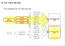 중국 기술규제 동향 및 기업 대응 방안 (중국 기술규제 ) 28페이지