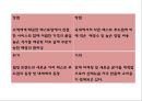 [맥도날드 마케팅PPT] 맥도날드 성공비결과 마케팅 SWOT,STP,4P전략분석및 맥도날드 미래 마케팅전략제언 9페이지