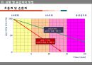 안전사고 예방과 처치 - 안전사고 예방 16페이지