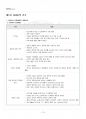 2017년 1학기 전략적인적자원개발론 기말시험 핵심체크 2페이지