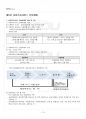 2017년 1학기 사회복지행정론 기말시험 핵심체크 2페이지
