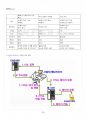 2017년 1학기 HTML웹프로그래밍 기말시험 핵심체크 4페이지