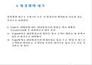 Concierge 업무의 이해 - Concierge 10페이지