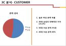 [블럭버스터 영화] IRON MAN 4 마케팅전략 14페이지