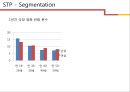 [블럭버스터 영화] IRON MAN 4 마케팅전략 23페이지