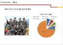 [블럭버스터 영화] IRON MAN 4 마케팅전략 29페이지