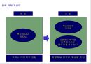 [광고기획서] 강원랜드 건전이미지 확립을 위한 커뮤니케이션전략 14페이지