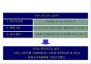 [광고기획서] 강원랜드 건전이미지 확립을 위한 커뮤니케이션전략 22페이지