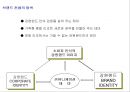 [광고기획서] 강원랜드 건전이미지 확립을 위한 커뮤니케이션전략 34페이지