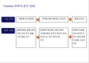 [광고기획서] 강원랜드 건전이미지 확립을 위한 커뮤니케이션전략 40페이지