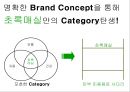 초록매실 Steady Seller Brand가 되기 위한 커뮤니케이션 전략 기획서 (커뮤니케이션 광고 전략) 26페이지