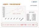 여성 타켓 과일맛 주류 하이주 마케팅전략 (여성 타켓 과일맛) 6페이지