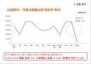 여성 타켓 과일맛 주류 하이주 마케팅전략 (여성 타켓 과일맛) 7페이지