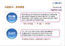 여성 타켓 과일맛 주류 하이주 마케팅전략 (여성 타켓 과일맛) 8페이지