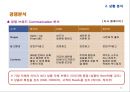 여성 타켓 과일맛 주류 하이주 마케팅전략 (여성 타켓 과일맛) 13페이지