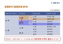 여성 타켓 과일맛 주류 하이주 마케팅전략 (여성 타켓 과일맛) 14페이지