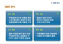 여성 타켓 과일맛 주류 하이주 마케팅전략 (여성 타켓 과일맛) 16페이지